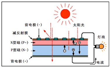 光伏測試系統(tǒng)