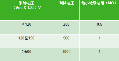 絕緣電阻測(cè)試參數(shù)