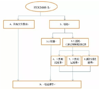 光伏電站的日常維護標準