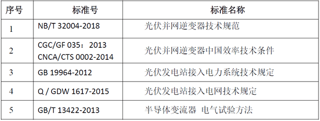 光伏逆變器測試系統(tǒng)滿足的測試要求